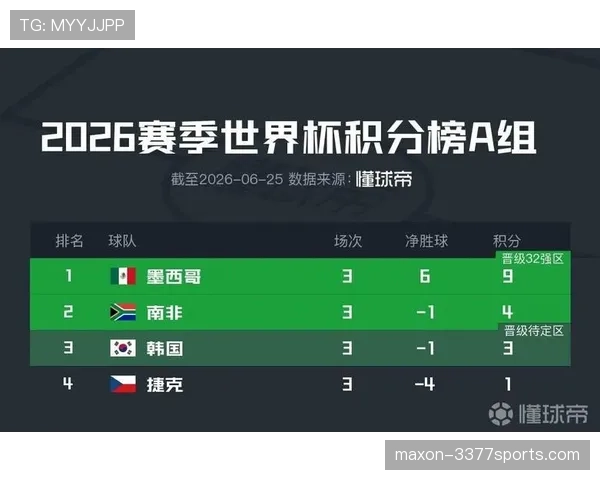 2026世界杯A组完整赛果：6场小组赛信息整理