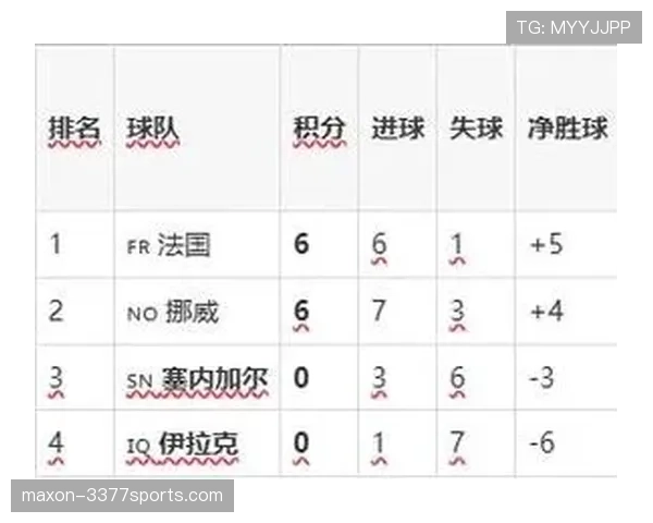 2026世界杯I组第三名:塞内加尔凭大胜晋级 2026世界杯I组第三名:塞内加尔凭大胜晋级
